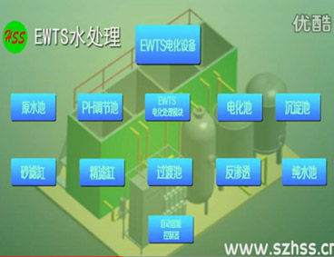 深圳市三盛環(huán)?？萍加邢薰? /></div>
								<h4>EWTS污水處理技術(shù)-三盛環(huán)?？萍?							<font></font>
								</h4>
								<em></em>
							</a>
						</li><li>
							<a href=